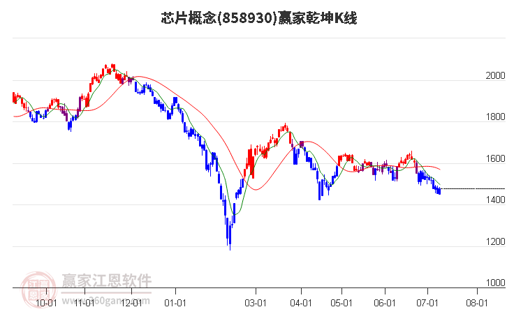 858930芯片赢家乾坤K线工具