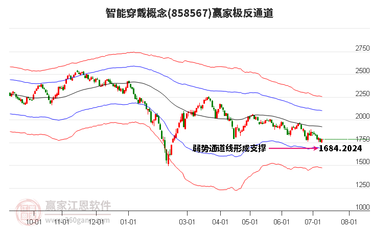 858567智能穿戴赢家极反通道工具