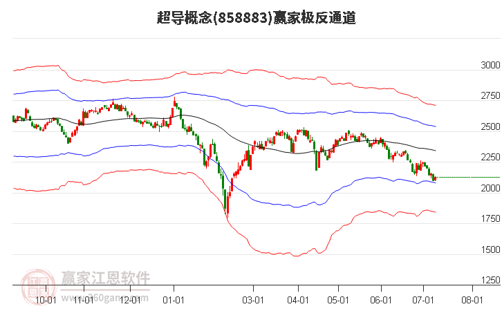 858883超导赢家极反通道工具