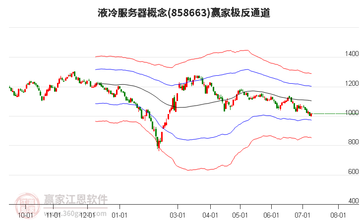 858663液冷服务器赢家极反通道工具