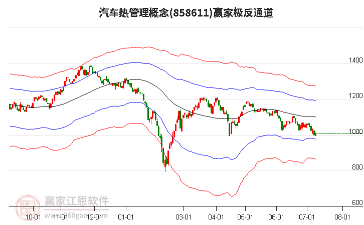 858611汽车热管理赢家极反通道工具