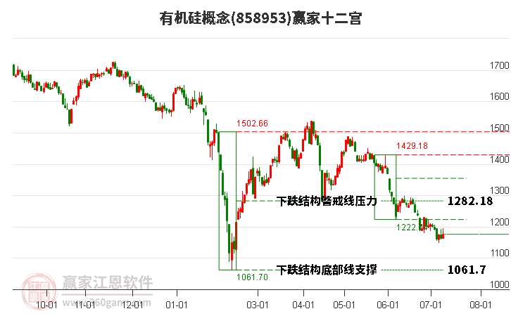 858953有機(jī)硅贏家十二宮工具