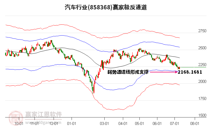 858368汽车赢家极反通道工具