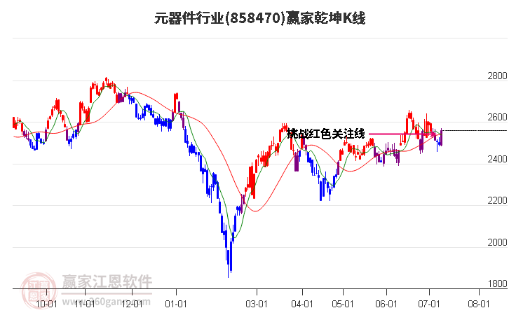 858470元器件赢家乾坤K线工具