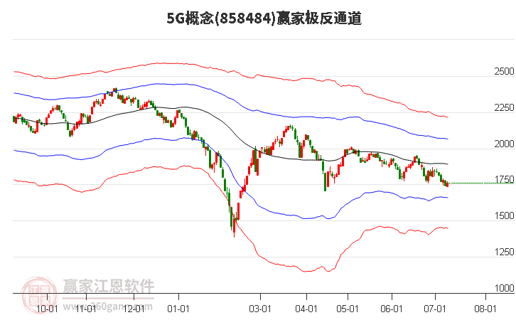 8584845G赢家极反通道工具