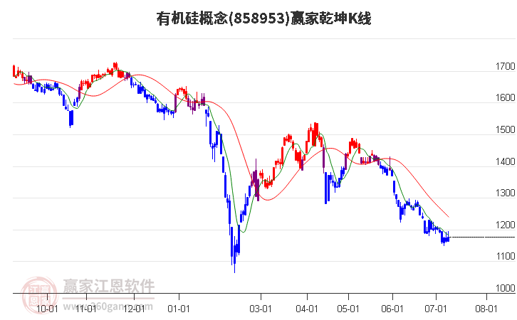 858953有机硅赢家乾坤K线工具