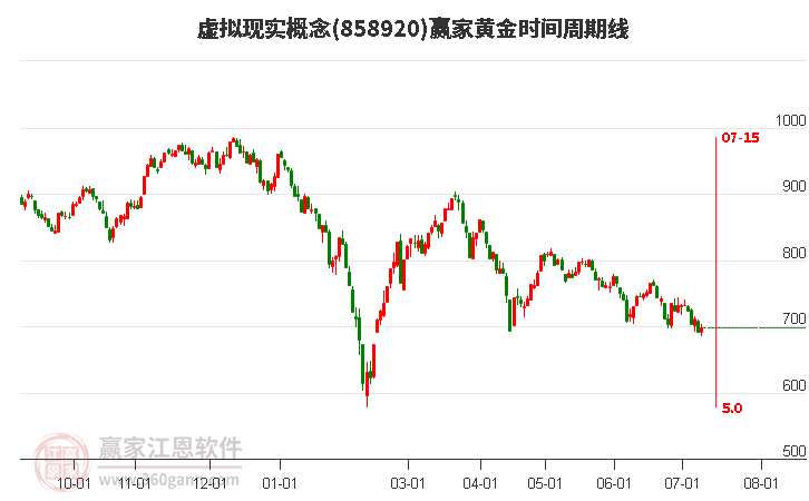 虚拟现实概念黄金时间周期线工具