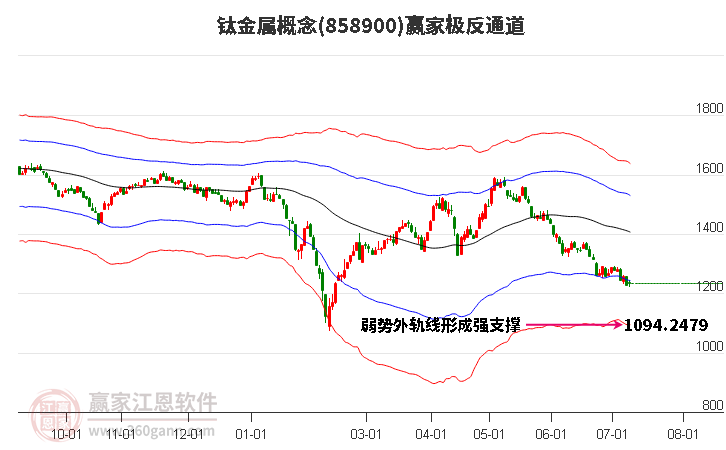 858900鈦金屬贏家極反通道工具