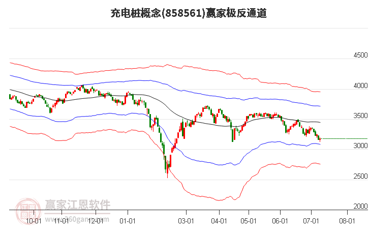 858561充电桩赢家极反通道工具