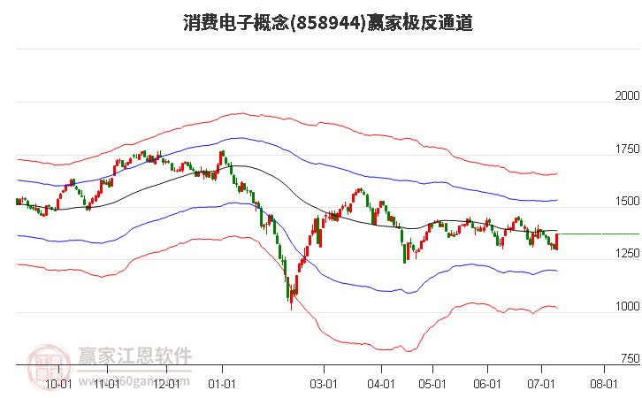 858944消费电子赢家极反通道工具