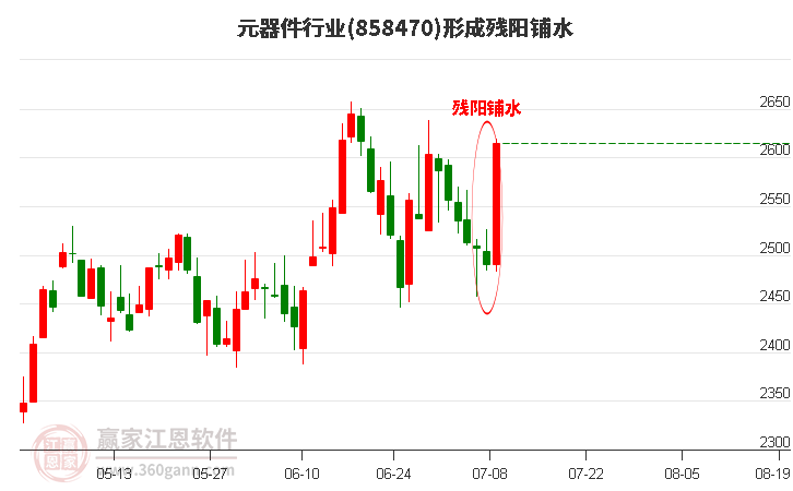 元器件形成形態(tài) 元器件形成殘陽鋪水形態(tài)