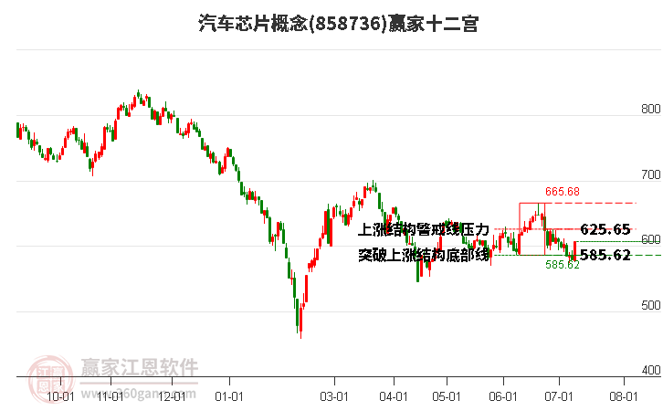 858736汽車芯片贏家十二宮工具