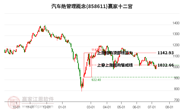 858611汽车热管理赢家十二宫工具