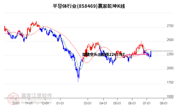 858469半导体赢家乾坤K线工具