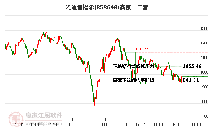 858648光通信赢家十二宫工具