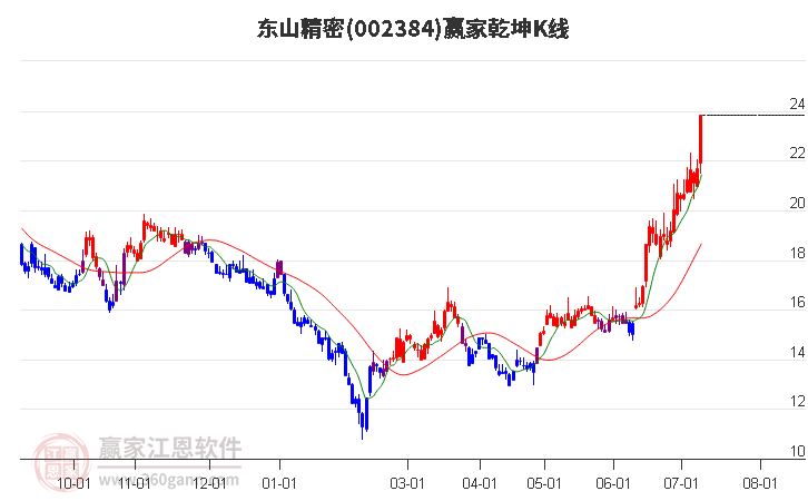 東山精密 東山精密