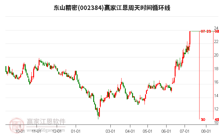 东山精密
