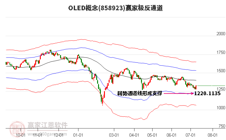 858923OLED赢家极反通道工具