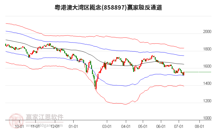 858897粤港澳大湾区赢家极反通道工具