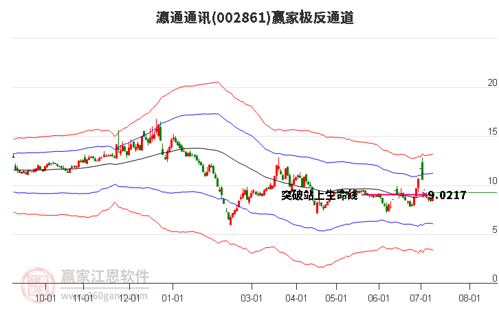 002861瀛通通讯赢家极反通道工具