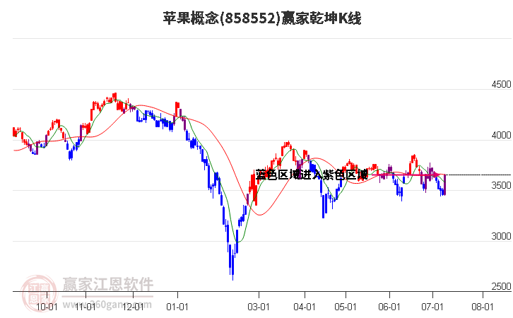 858552苹果赢家乾坤K线工具