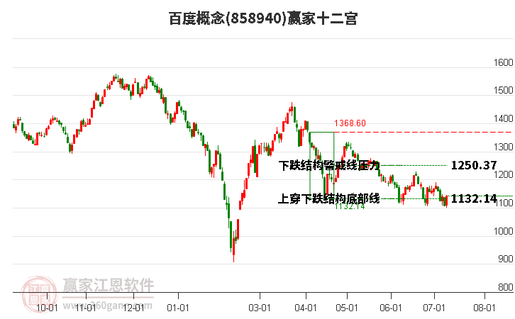 858940百度赢家十二宫工具