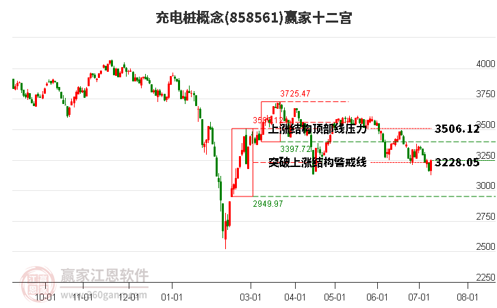 858561充电桩赢家十二宫工具