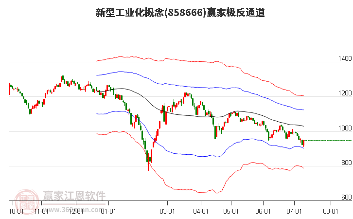 858666新型工业化赢家极反通道工具