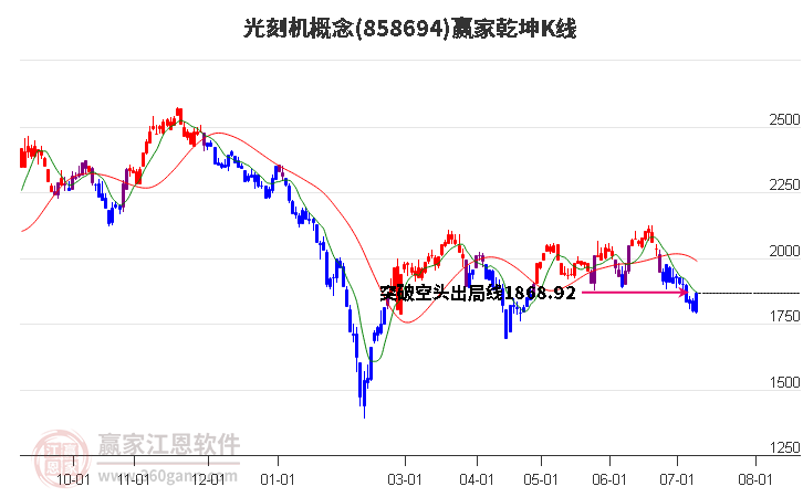 858694光刻机赢家乾坤K线工具