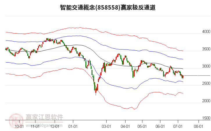 858558智能交通赢家极反通道工具