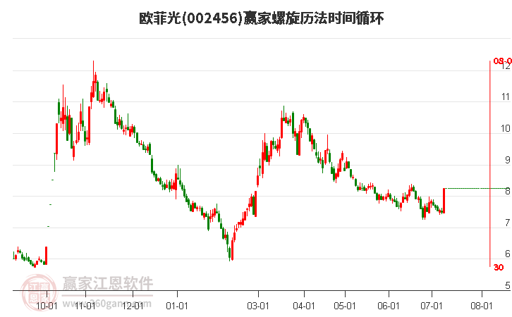 欧菲光