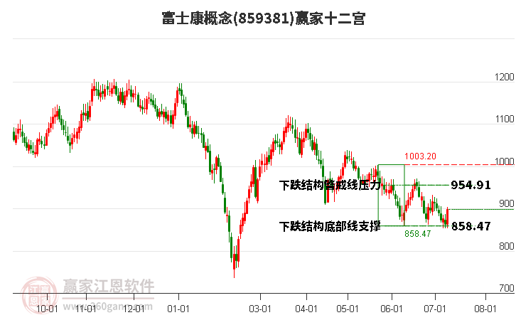 859381富士康赢家十二宫工具