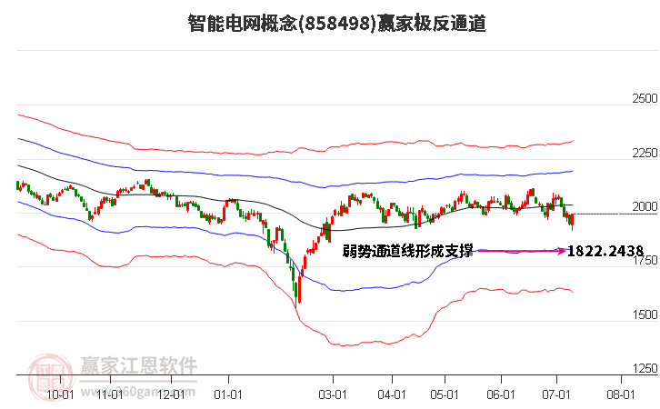 858498智能电网赢家极反通道工具