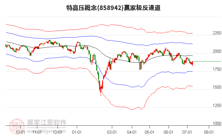 特高压