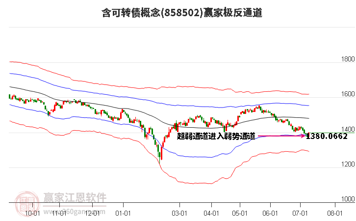 858502含可转债赢家极反通道工具