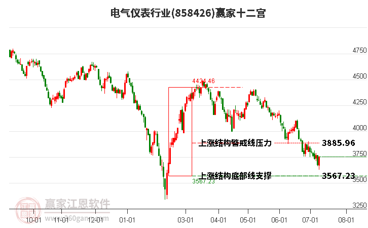 858426电气仪表赢家十二宫工具