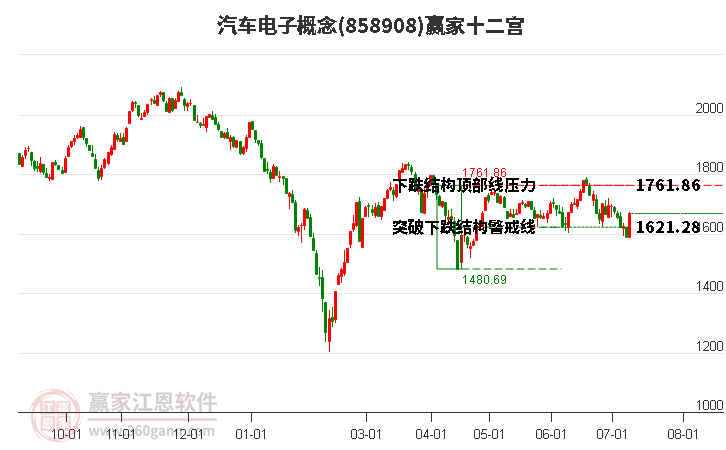 858908汽车电子赢家十二宫工具