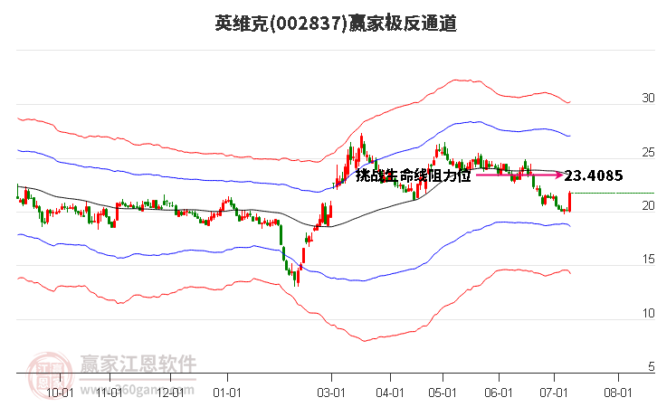 002837英维克赢家极反通道工具