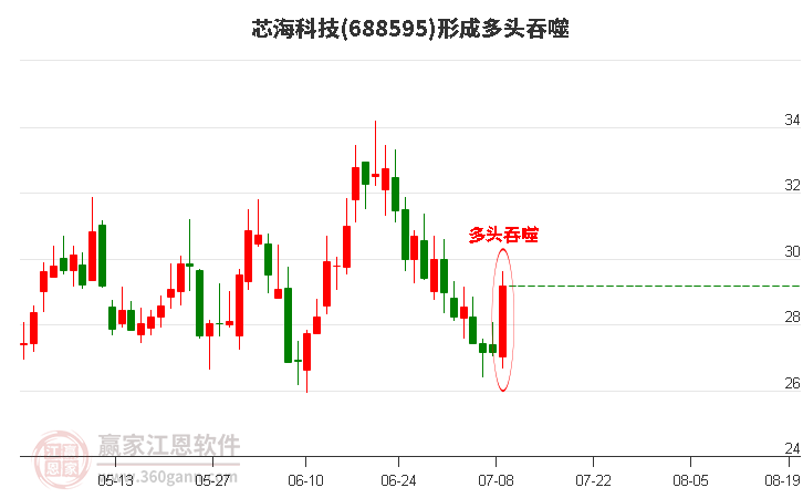 芯?？萍夹纬啥囝^吞噬組合形態(tài)