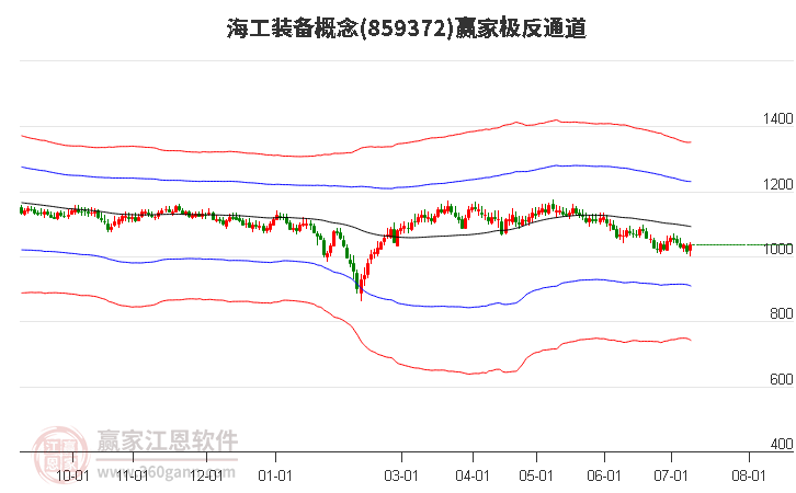 859372海工裝備贏家極反通道工具 859372海工裝備贏家極反通道工具
