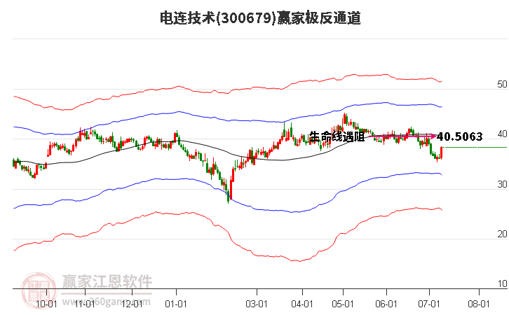 300679電連技術(shù)贏家極反通道工具 300679電連技術(shù)贏家極反通道工具