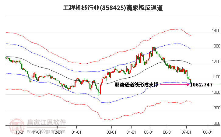 858425工程机械赢家极反通道工具