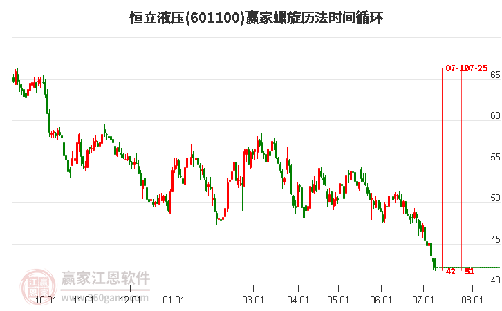 601100恒立液压螺旋历法时间循环工具