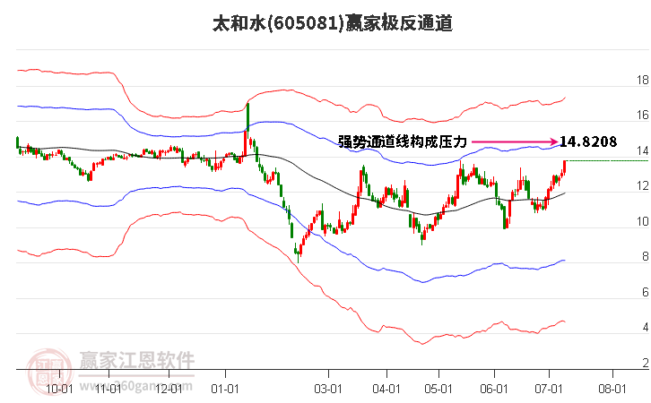 605081太和水赢家极反通道工具