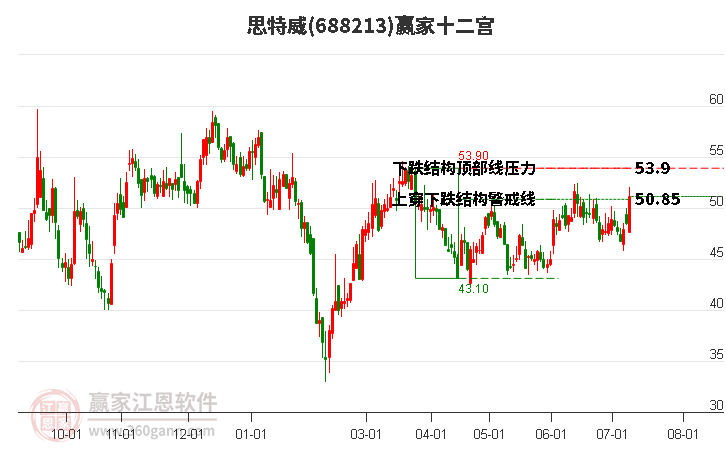 688213思特威赢家十二宫工具