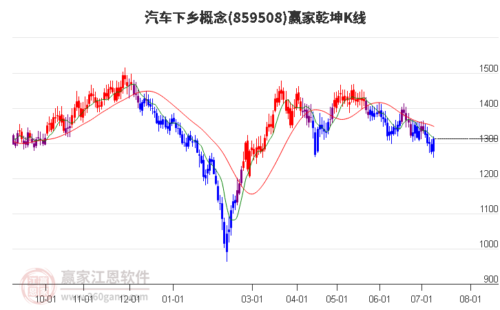 859508汽车下乡赢家乾坤K线工具