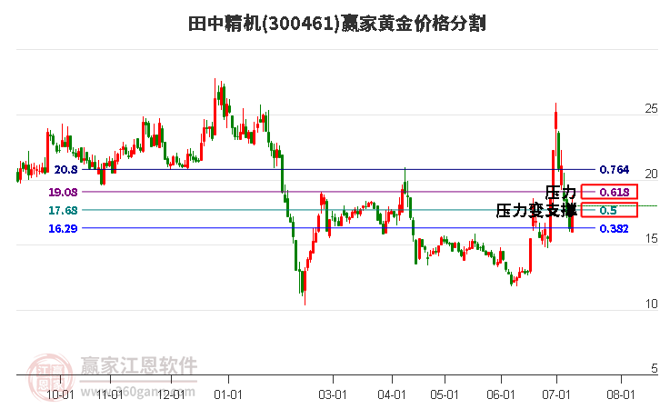 300461田中精機黃金價格分割工具