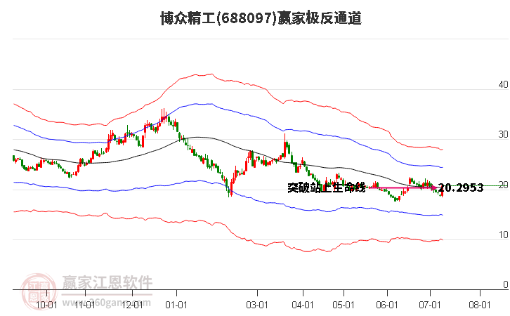 688097博众精工赢家极反通道工具