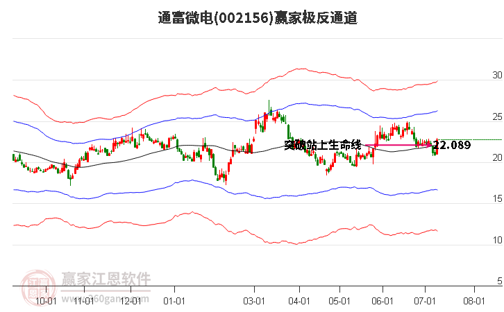 通富微电