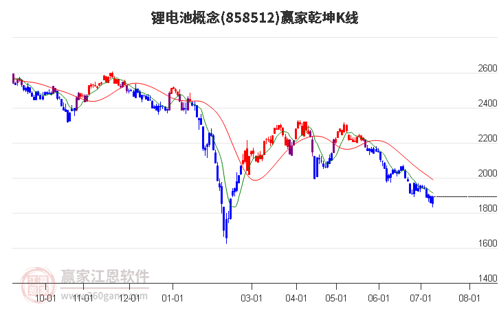 858512锂电池赢家乾坤K线工具